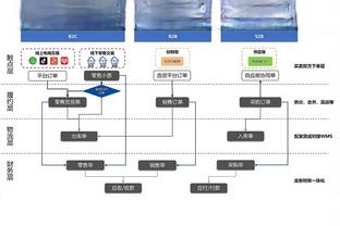 2023年阿诺德512次将球传入进攻三区，五大联赛最多